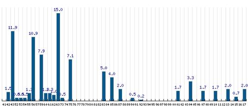 Statistika srážek dne 9.6. od roku 1941
