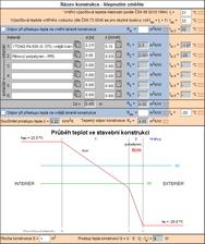 YTONFIX + POLYSTYREN = kde sa pretina cervena a modra, tam by malo byt teoreticky +9 celzia pri interiery +22 celzia