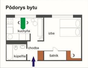 pôdorys bytu