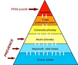 To je dobré zasa preto, aby sme si mohli optimálne zorganizovať prácu a usporiadať pracovné prostredie, mali pri práci pohodu, ale najmä kvôli ochrane zdravia a prevencii proti jeho trvalému poškodeniu - http://www.ergopro.cz/ergonomie-obecne/