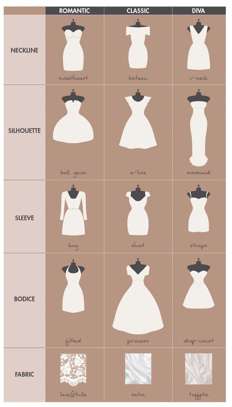 Aj svadobné šaty majú svoju typológiu. Ktoré sú tie vaše? Alebo tie vaše chýbajú? :) - Obrázok č. 1
