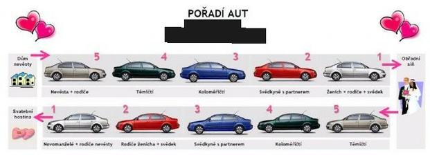 Pořadí aut