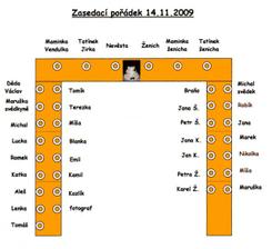 Zasedací pořádek